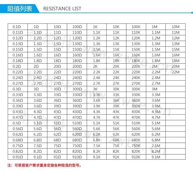 電阻的阻值列表