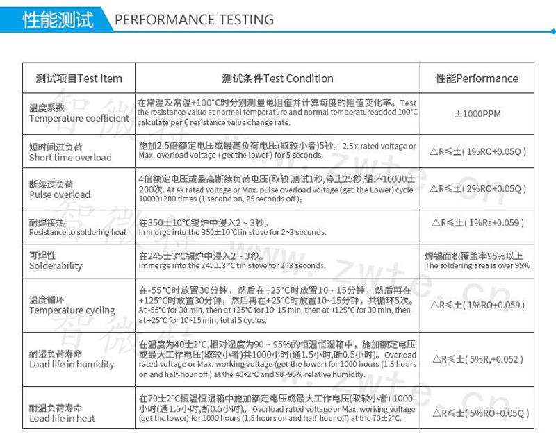 碳膜電阻性能測(cè)試